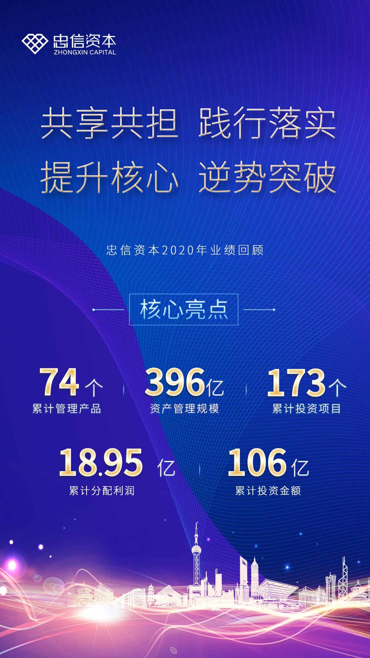 微信忠信女神口红礼派送小程序游戏开发案例